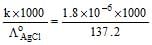 Solved Examples: Electrochemistry | Physical Chemistry for NEET